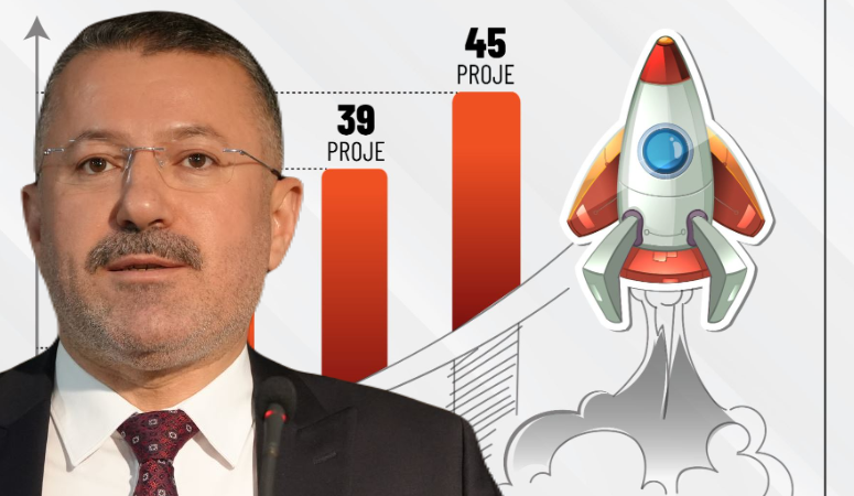 Rektör Prof. Dr. Fatih Kırışık, “Bu başarı gençliğe olan inancımızın